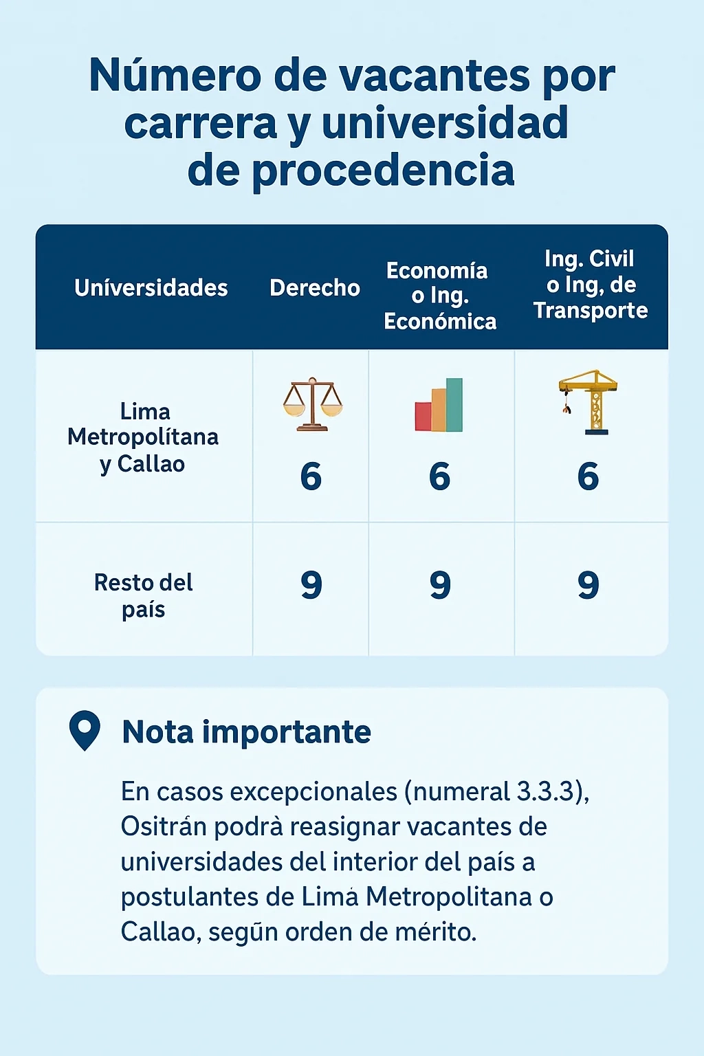 Vacantes CEU Ositran.webp